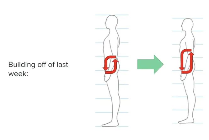 Diagram showing progression building on the previous week
